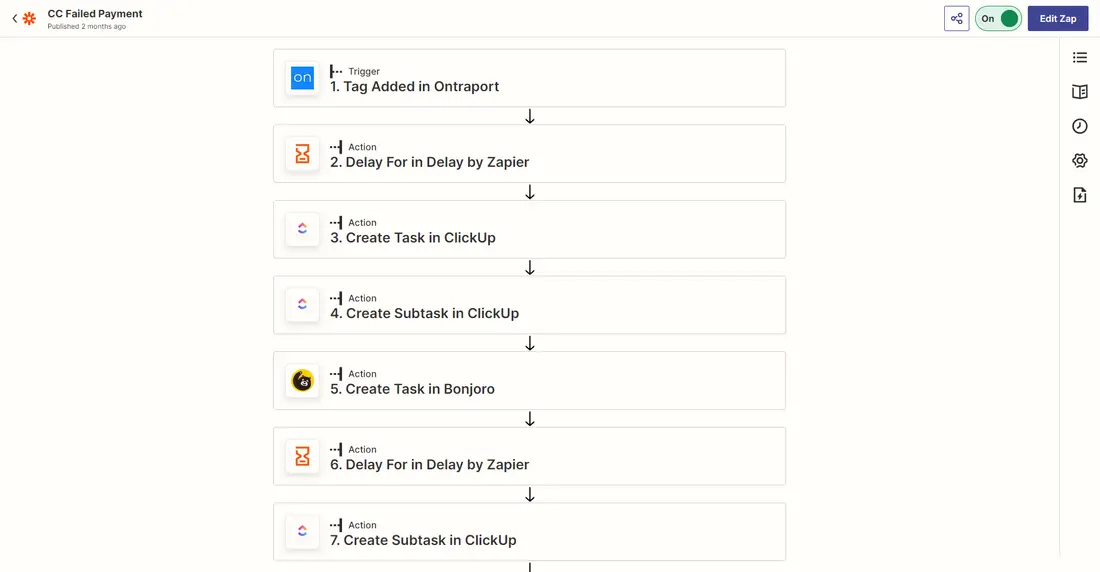Zapier workflow connecting the tools