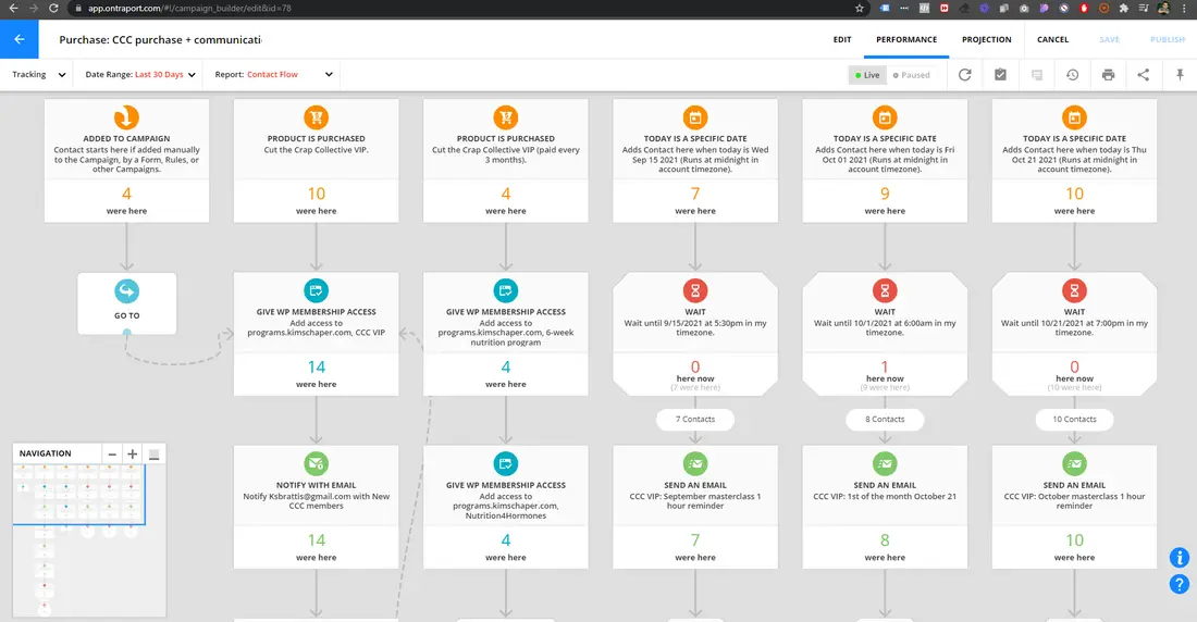 Ontraport course automation map: tags, delays, emails and the branches a buyer moves through