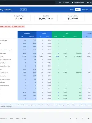 Multifamily Movement, ClickFunnels revenue dashboard